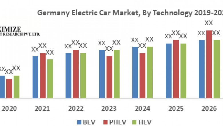 Germany Electric Car Market