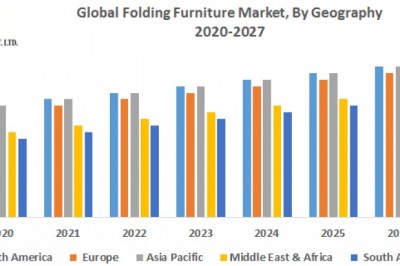 Global Folding Furniture Market