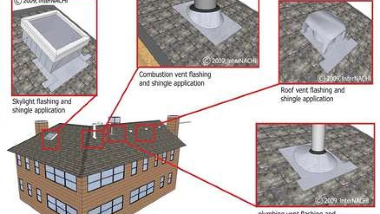 Roof Certification Inspections Orlando