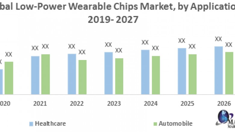 Global Low-Power Wearable Chips Market