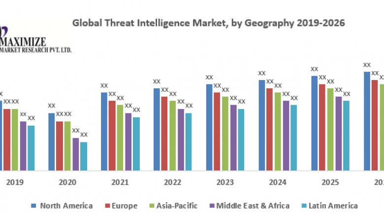 Global Threat Intelligence Market– Industry Analysis and Forecast (2019-2026)