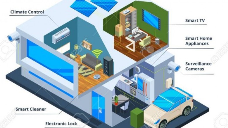 6 Benefits of Smart Home Technology.