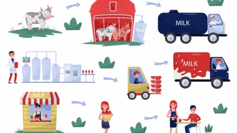 Develop An On-demand Milk Delivery App For Conquering On-demand Market