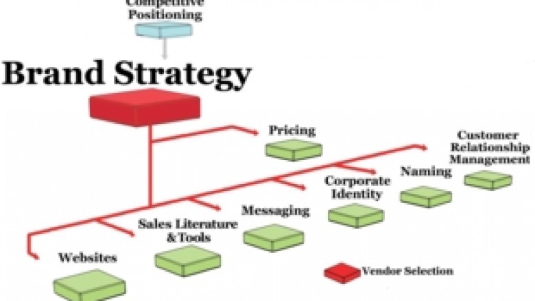 Digital business strategy services