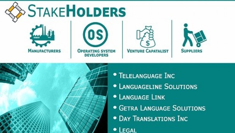 Interpretation Services Market is expected to witness a growth of 5.69% from 2019-2026 and reach USD 26,581.0 Million by 2026