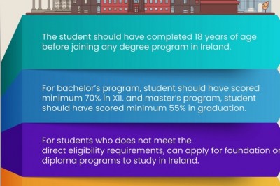 Know The Eligibility Criteria For International Students To Study In Ireland