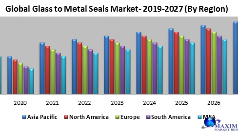 Global Glass to Metal Seals Market