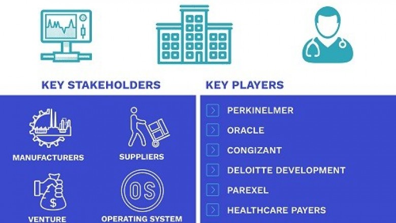 Real-World Evidence Market is projected to reach USD 1,878.16 Million by 2026, growing at a CAGR of 13.92% from 2019 to 2026