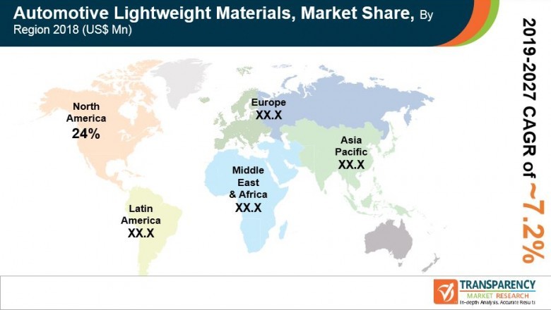 Automotive Lightweight Materials Market worth US$ 270 BN