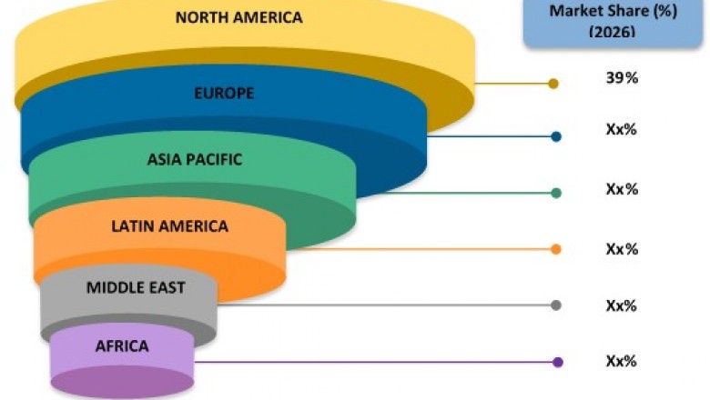 Omeprazole Market To Surpass US$ 4.1 Billion By 2026 - Coherent Market Insights
