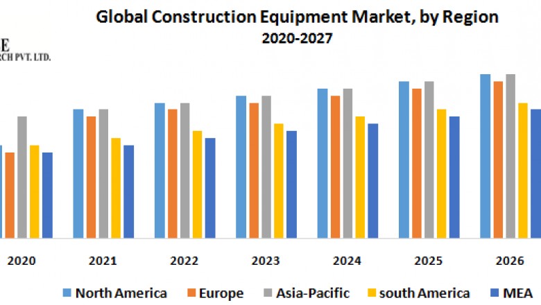 Global Construction Equipment Market