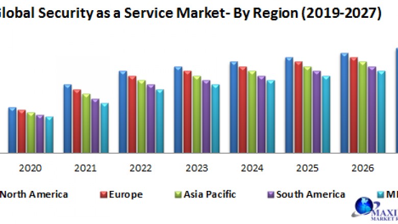 Global Security as a Service Market