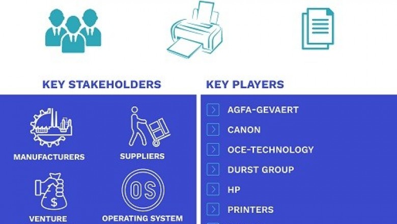 Wide Format Printers Market is projected to reach USD 11.58 Billion by 2026, growing at a CAGR of 4.45% from 2018 to 2026