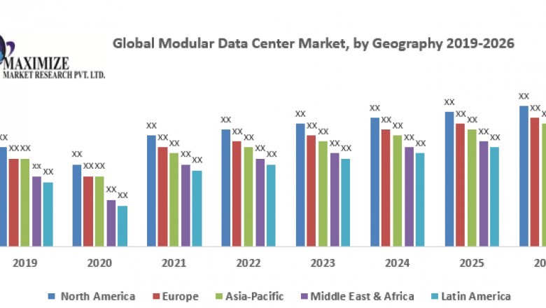 Biologics Market