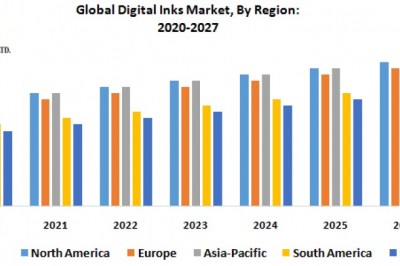 Global Digital Inks Market
