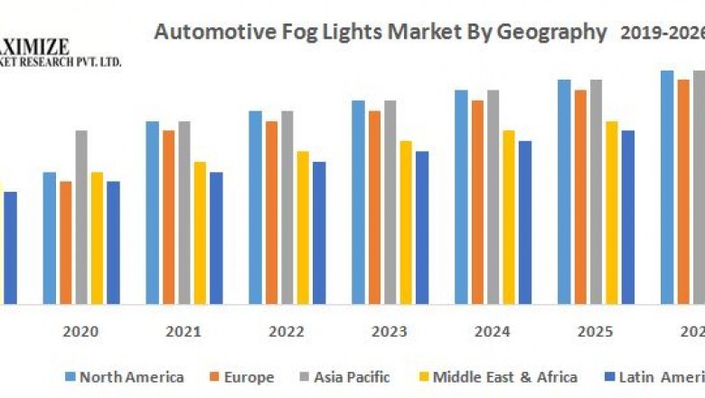 Global Automotive Fog Lights Market