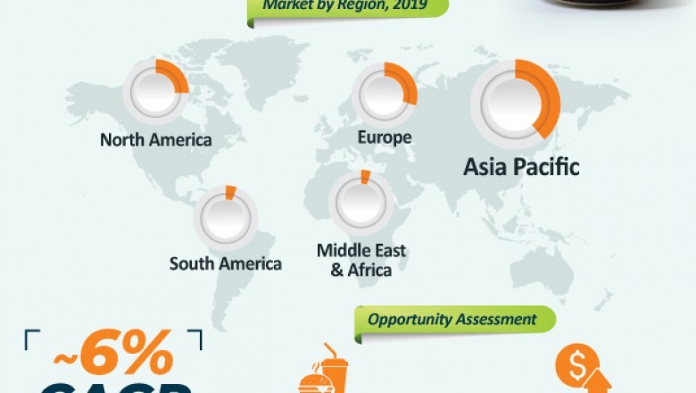 Xanthan Gum Market Revenue worth US$ 1.5 Bn by 2027