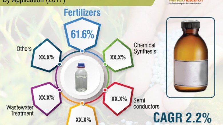 Sulfuric Acid Market Valuation to Reach US$ 15,910.67 Mn by 2026