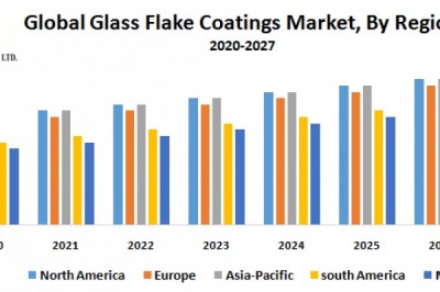 Global laboratory mixer market