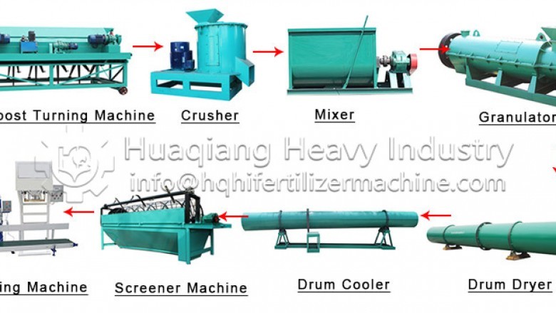 Equipment for making organic fertilizer from cow and sheep dung