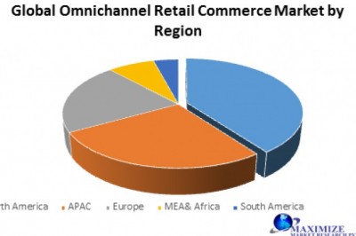 Global Omnichannel Retail Commerce Market