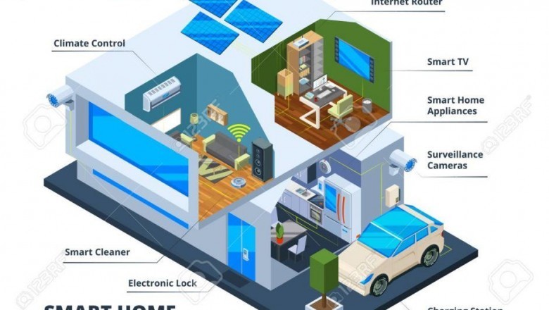 Financial Benefits of a Smart Home