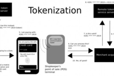 Verify Your Bank Account Using Instant Bank Verification