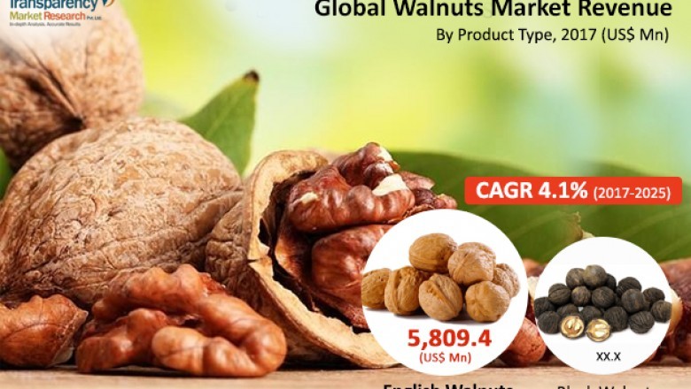 Walnut Market Revenue to reach US$8,534.5 Mn by 2025