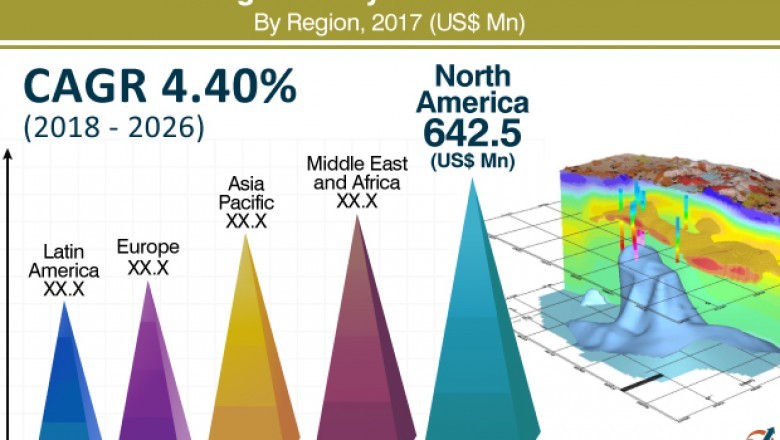 Geophysical Services Market to reach US$ 17 Mn by 2026