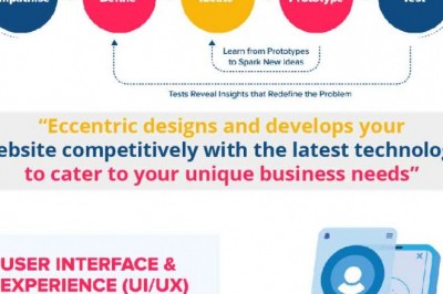 Search Engine Friendly Website Design & Development Company in Toronto!