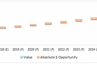 Anesthesia Endotracheal Tube Market To Surpass US$ 228.7 Million By 2026 - Coherent Market Insights