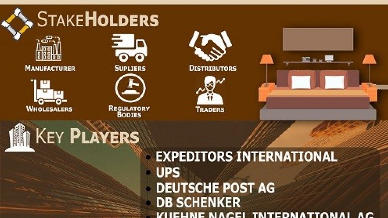 Furniture Logistics Market Size By Type, By Application, By Competitive Landscape