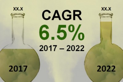 Covid-19 Impact on Chlorine Market Valuation worth US$42.7 Billion by 2022