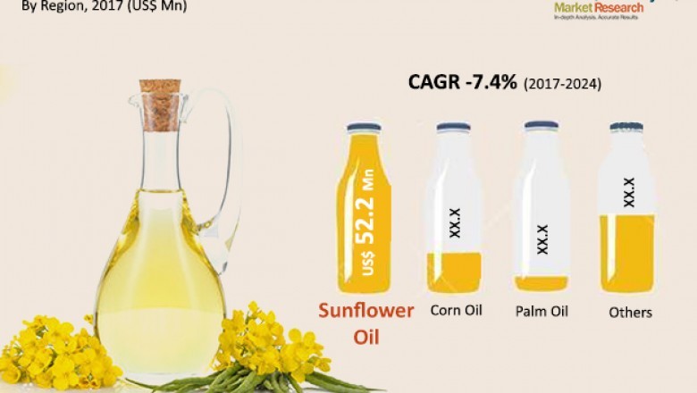 GCC Cooking Oil Market - Global Industry Report, 2023