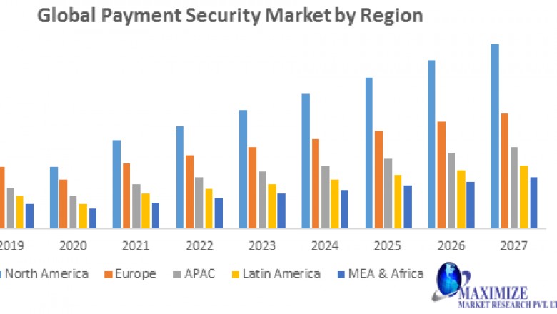 Global Payment Security Market- Forecast and Analysis (2020-2020)