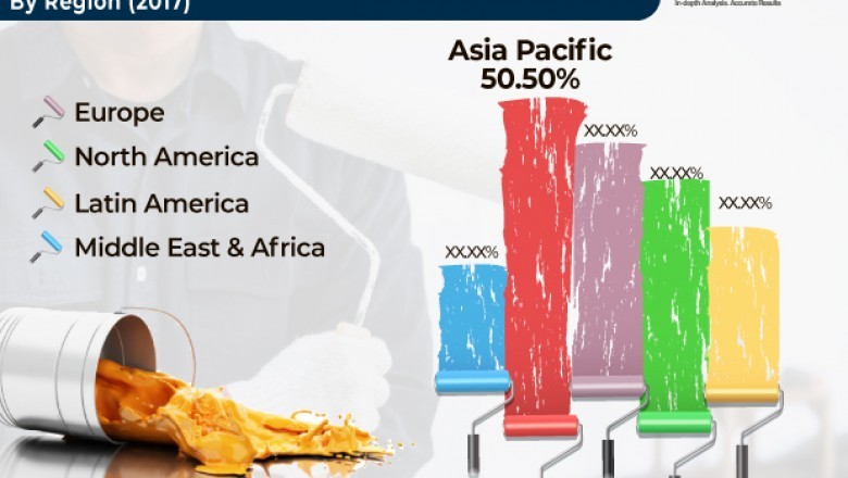 Paints & Coatings Market to hit US$ 236.82 Bn by 2026