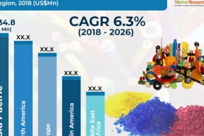Thermoplastic Elastomers Market to Reach US$ 28,000 Mn by 2026