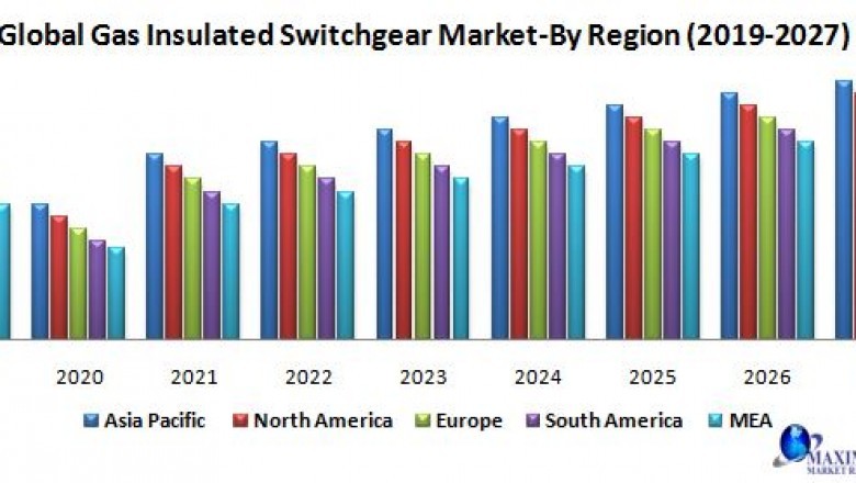 Global gas insulated switchgear market