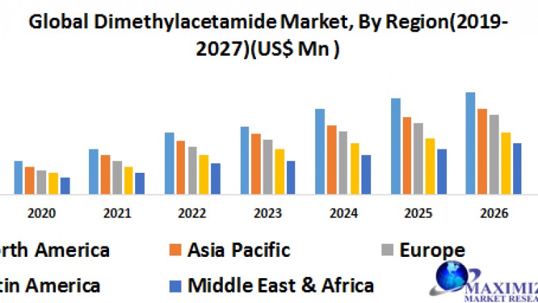 global zinc dimethyldithiocarbamate (ZDMC) market