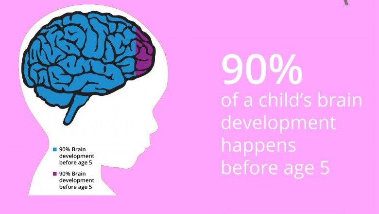 Top Pediatric Neurologist in NYC | Schedule An Appointment Today