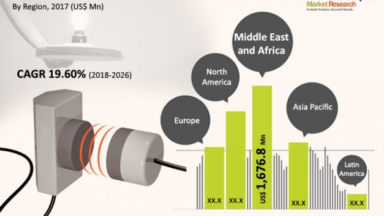 Wireless Power Transmission Market to Reach US$ 20,000 Mn by 2026