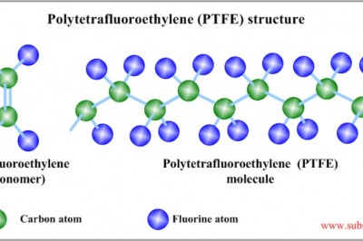Polytetrafluoroethylene (PTFE) has a wide variety of uses, including cookware and pipes and reactive and corrosive chemical containers