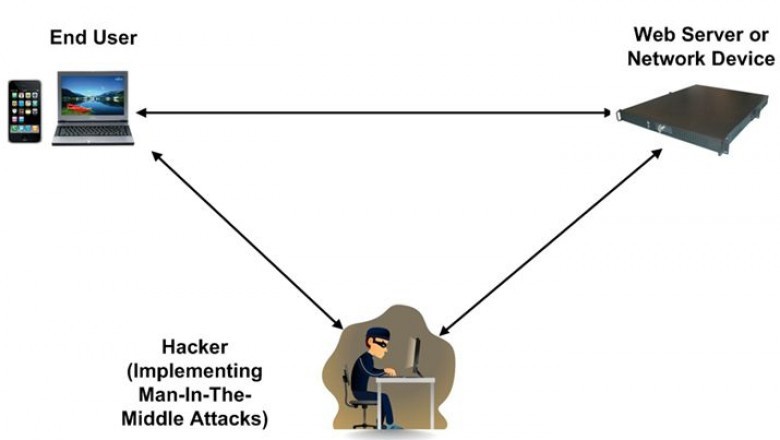 Out-of-band authentication is used in business organizations and systems handling private information to secure servers using various protocols