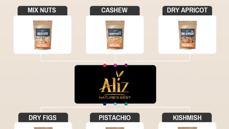Aliz Foods