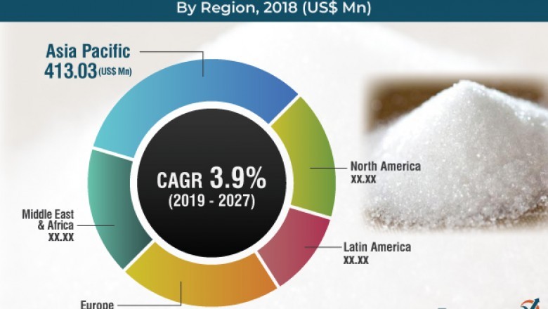 Covid-19 Impact on Monochloroacetic Acid Market to Surpass US$ 1,155.46 Mn by 2027