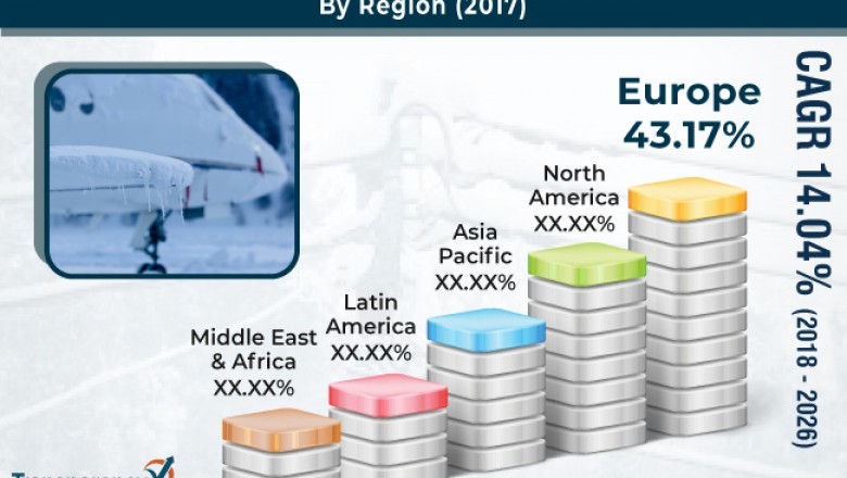 Anti-icing Coatings Market to Reach US$ 1,593.6 Mn by 2026