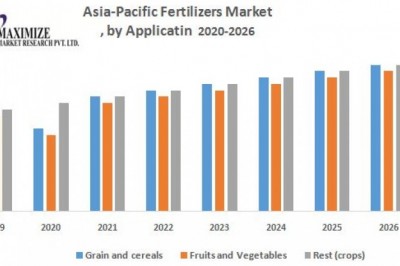 Asia Pacific Fertilizers Market