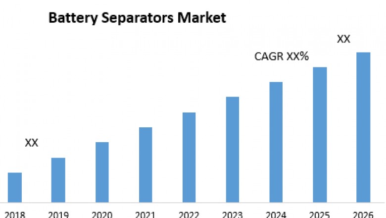Battery Separators Market – Global Industry Analysis and Forecast (2019-2026)