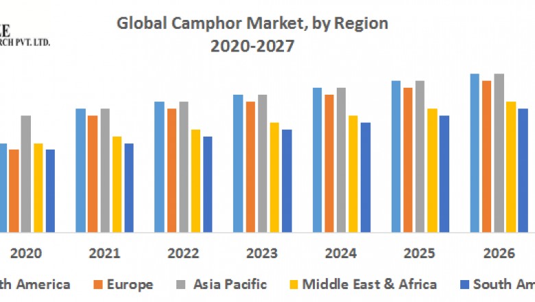 Global Camphor Market – Industry Analysis and Forecast 2018-2026
