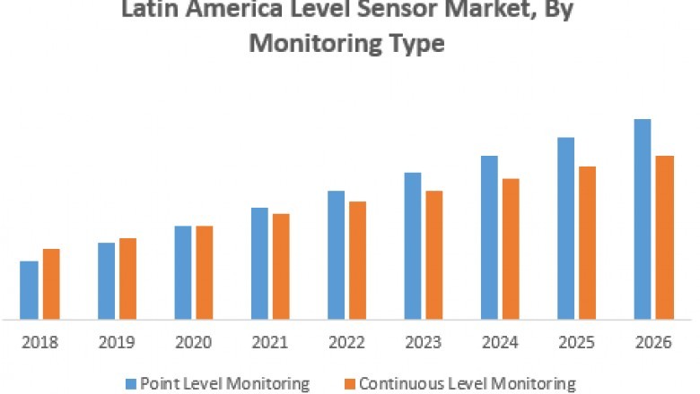 Latin America Level Sensor Market